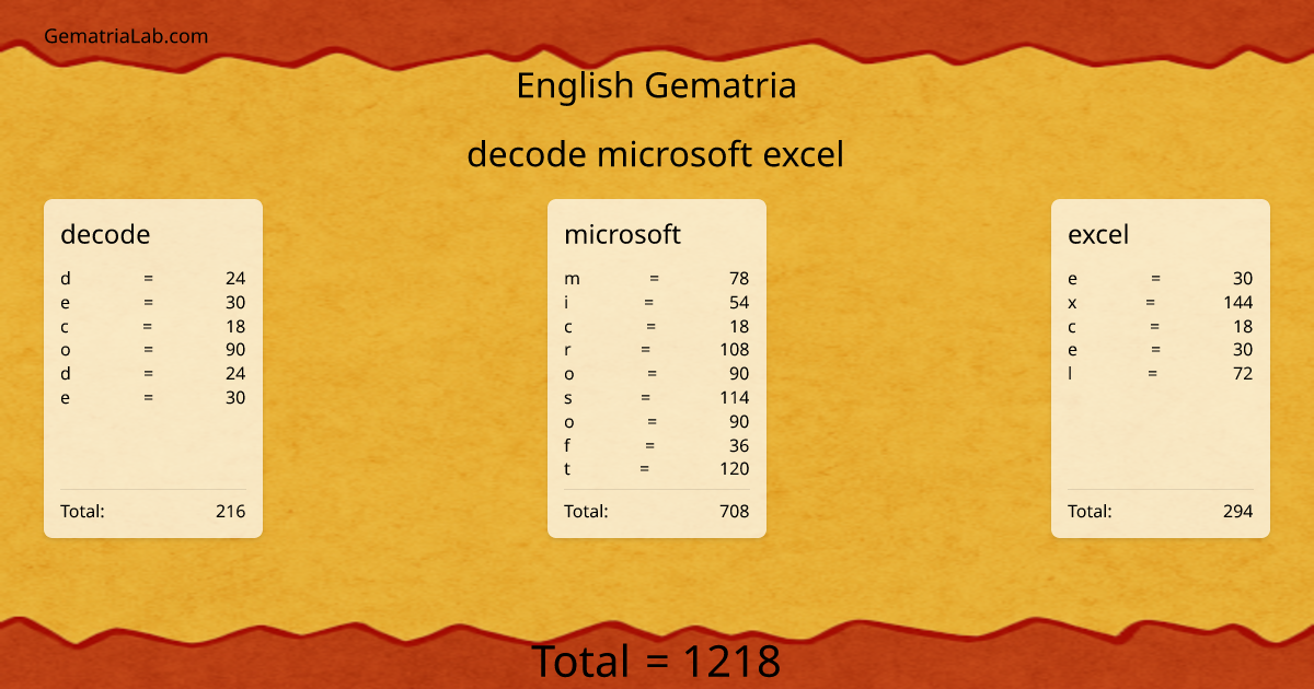 decode microsoft excel in english Gematria